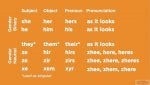 Orange Font Peach Circle Number